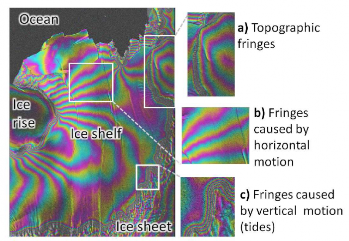Interferogramm showing fringes induced by topography, ice-flow and tides. Image: S. Berger.