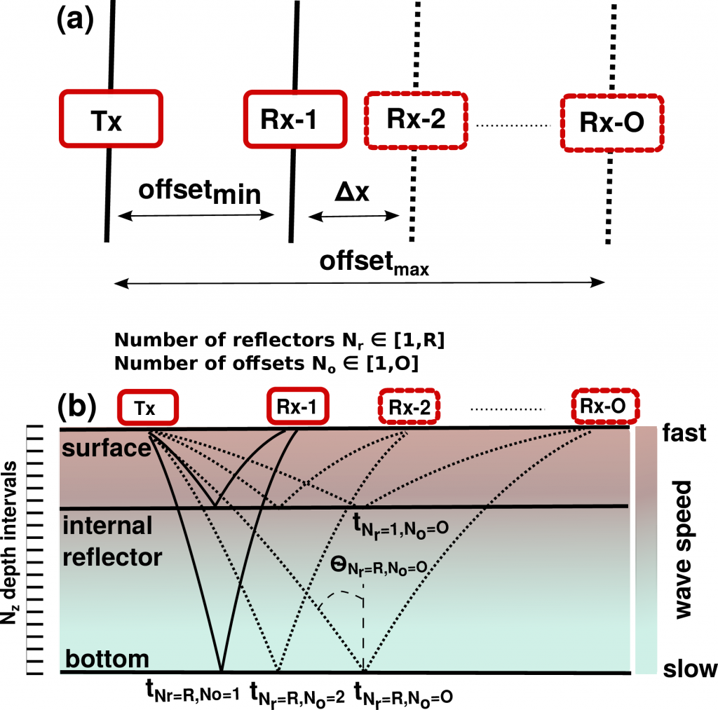 fig1